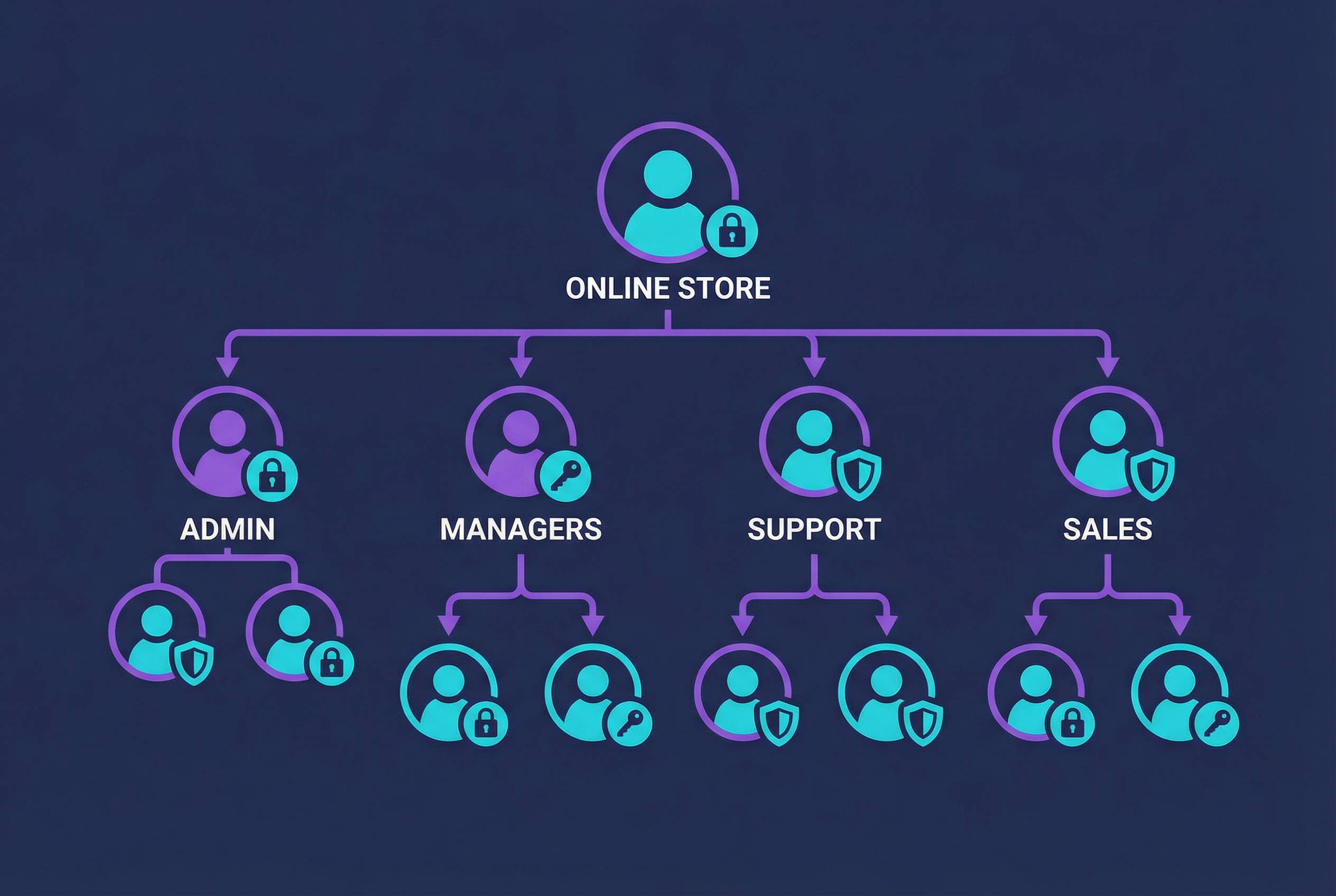 紫鸟浏览器电脑版团队协作管理